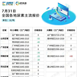 尿素报价