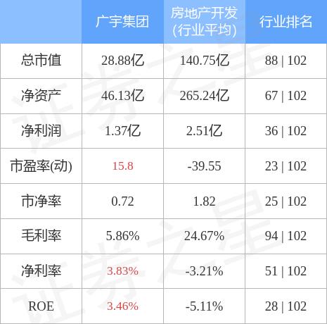 广宇集团最新动态🌟