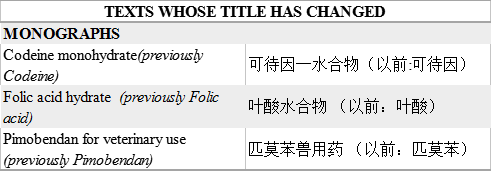 欧洲药典最新版本的变革