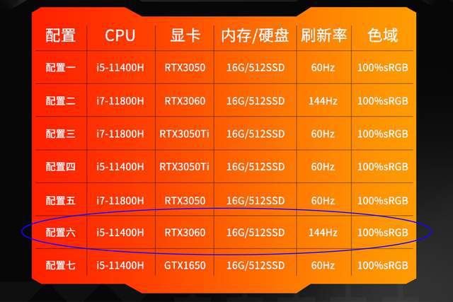 i5最新型号