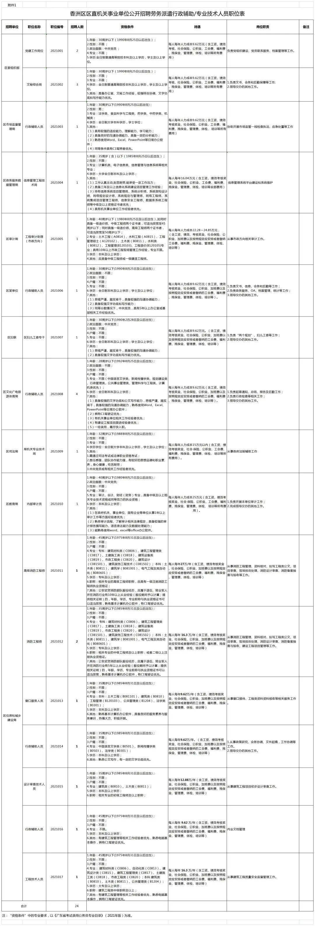 珠海招工最新详解，报名步骤与指南