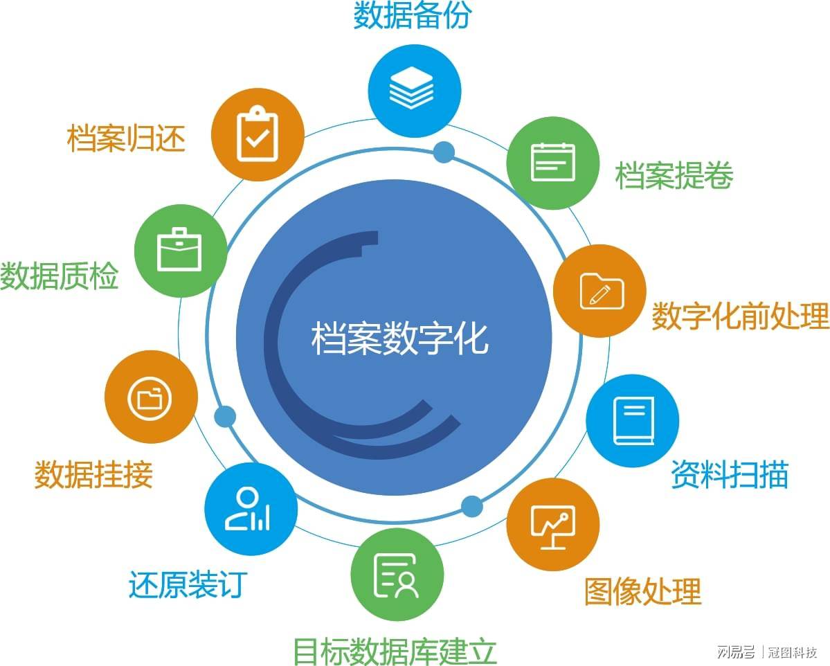 迈向数字化时代的档案变革，最新档案管理创新解析