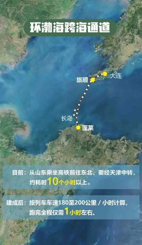 渤海隧道