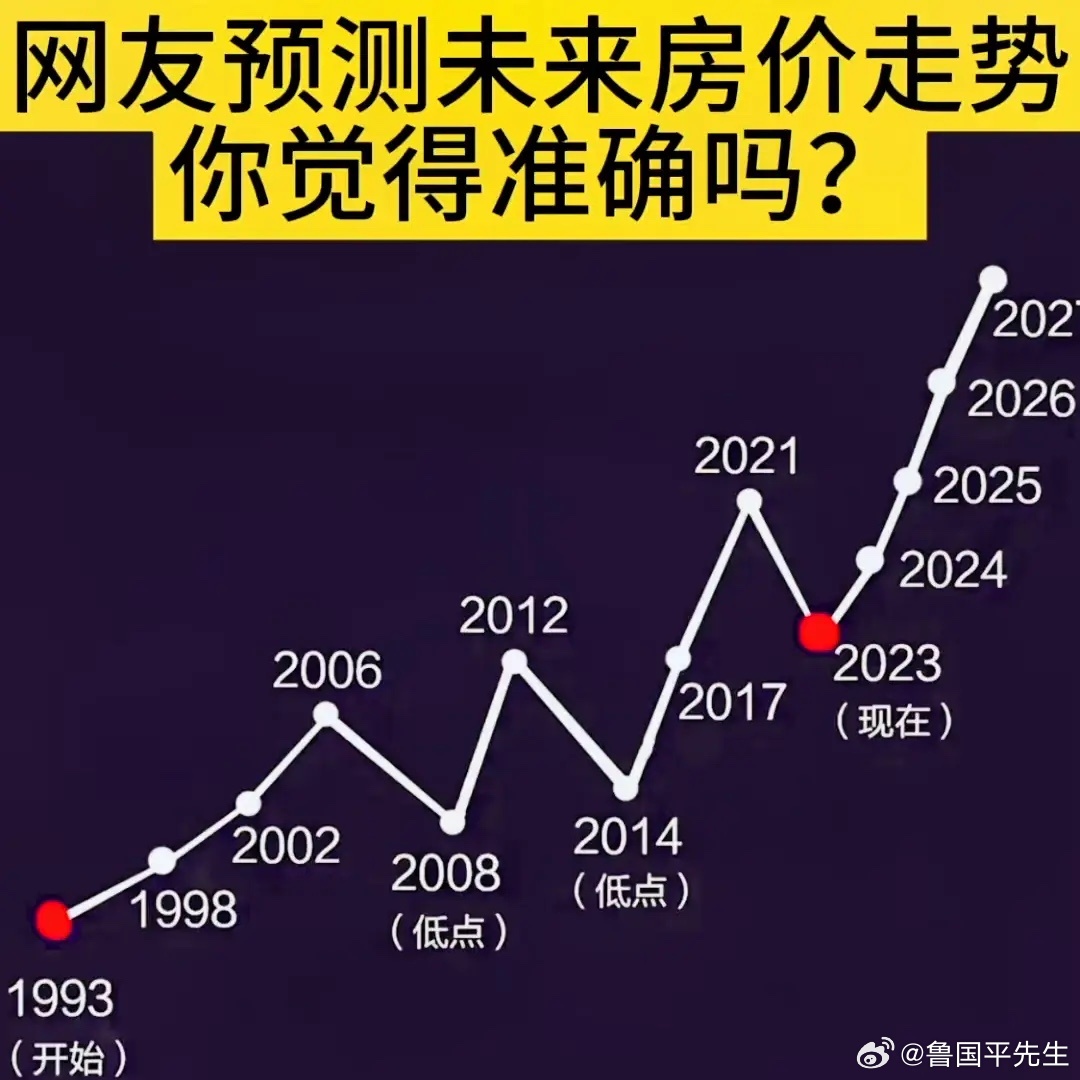 居住新纪元（或最新房价预测分析）