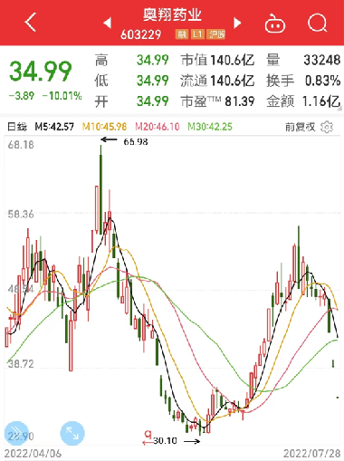 奥翔药业最新动态与温馨日常更新
