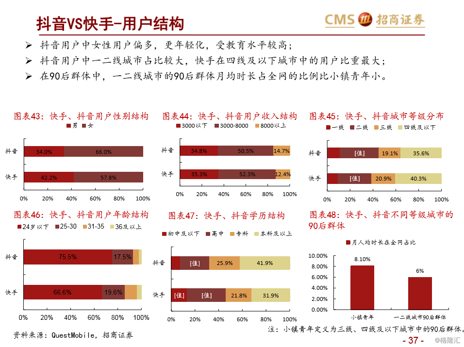 快手最新排名