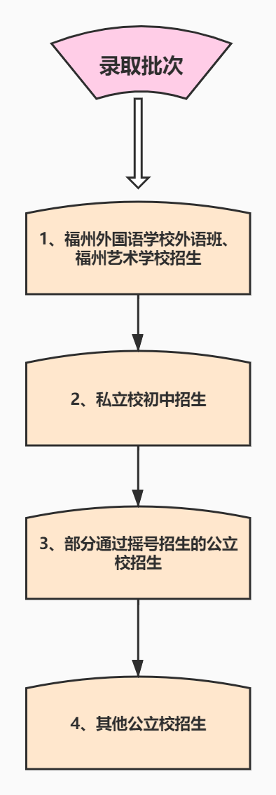 温馨与变革