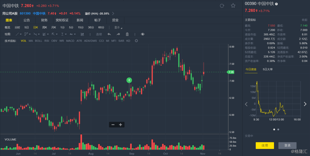 中国中铁股票最新动态，时代印记与行业领航者的最新消息