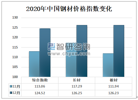 钢材今日最新价格及市场走势分析，应用科普解读