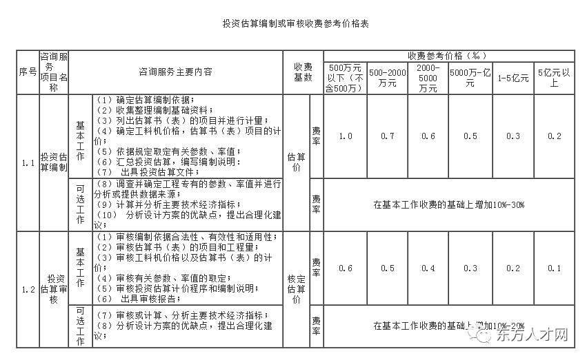 工程领域