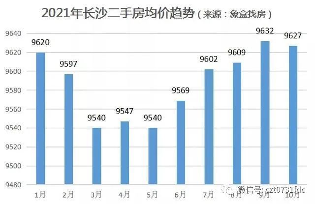 全面购房指南