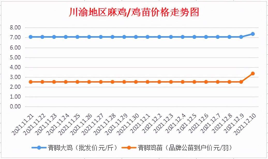 购买步骤指南