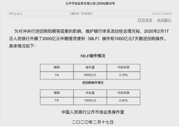 最新动态及调整分析