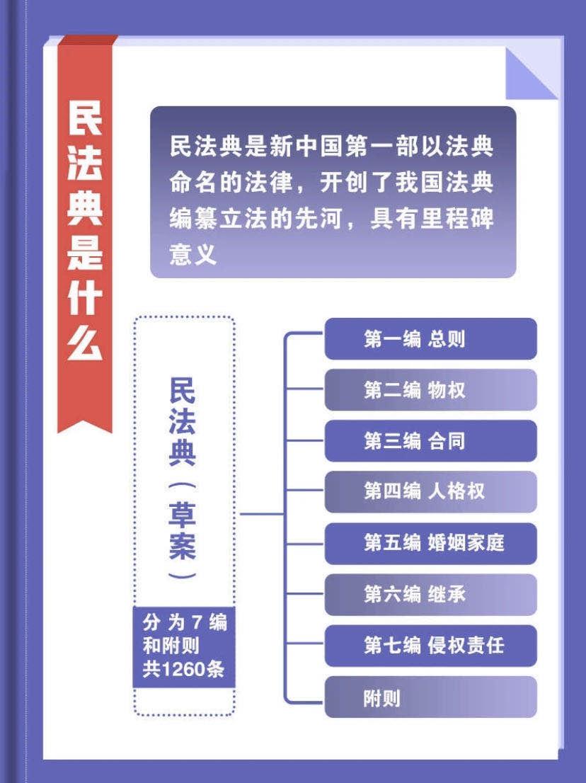 观点解读