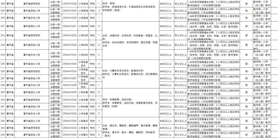 蒲城县招聘网最新招聘信息，开启职业新征程