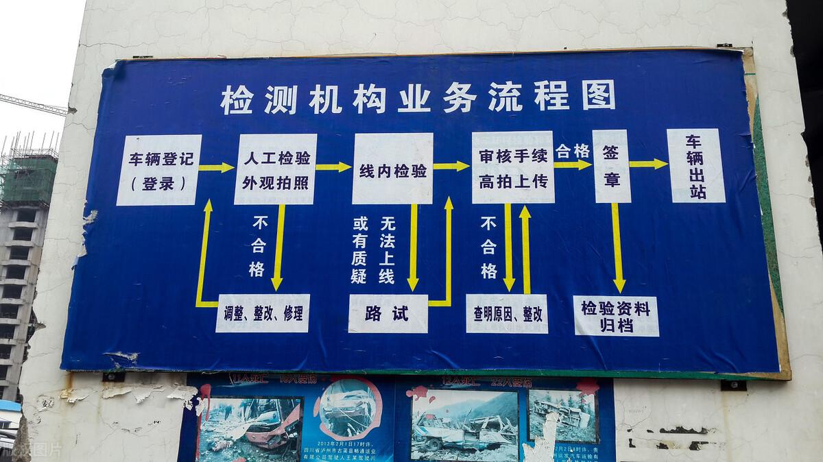 最新汽车年检时间规定