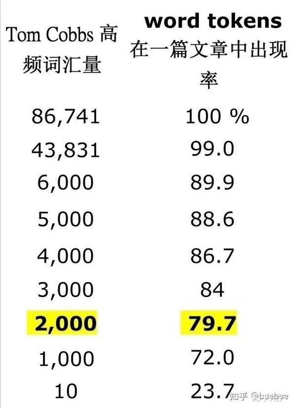 探索最新单词
