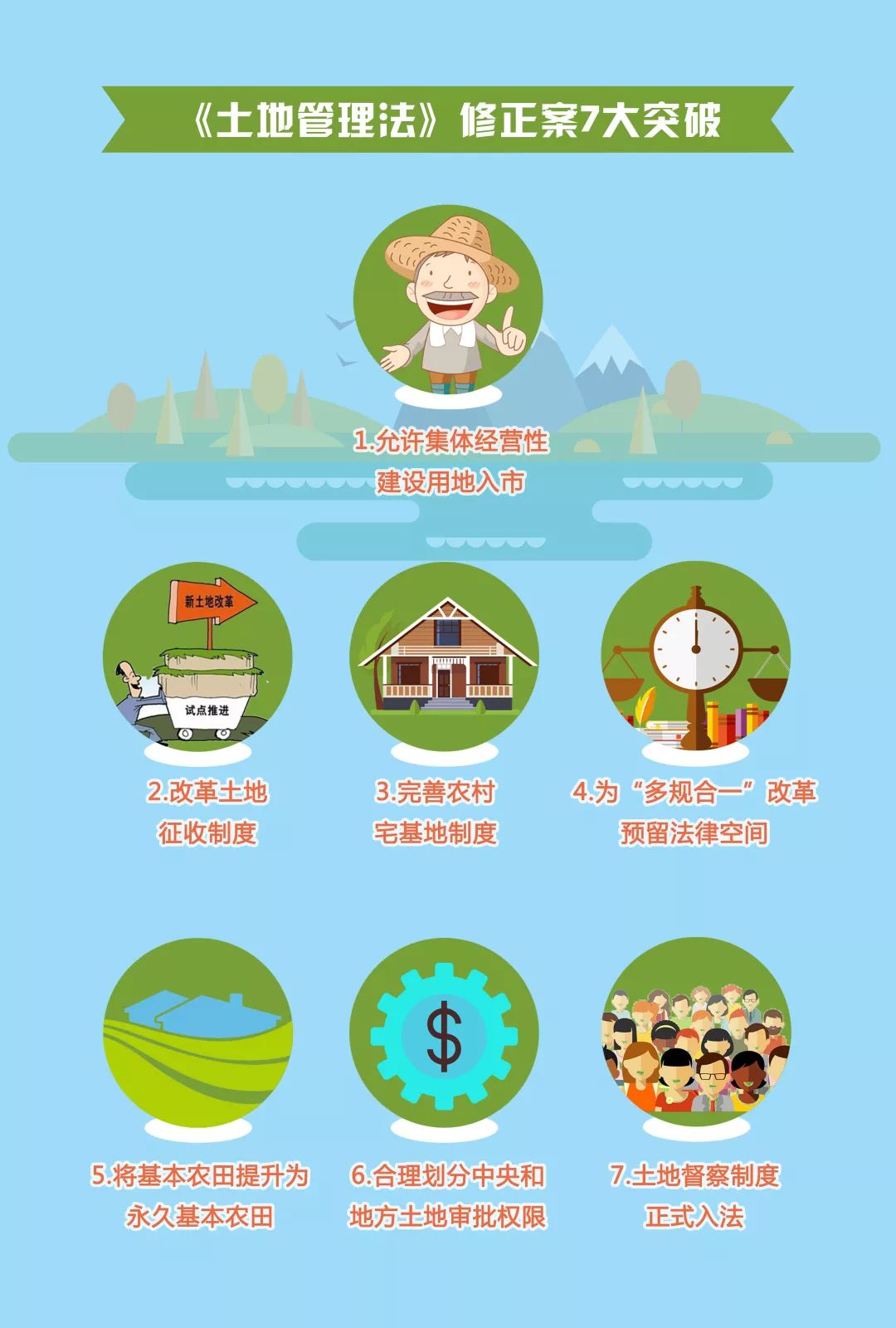 土地管理法