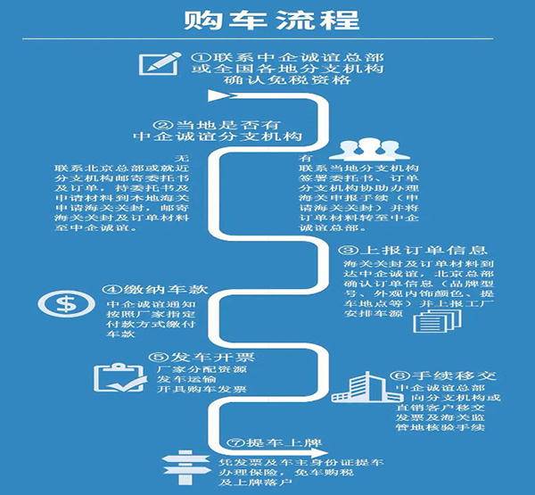 科技驱动留学新纪元