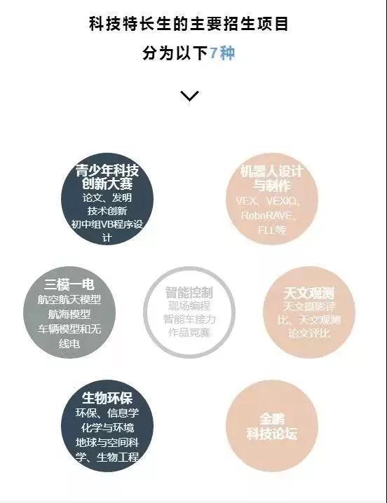 两限房亮相