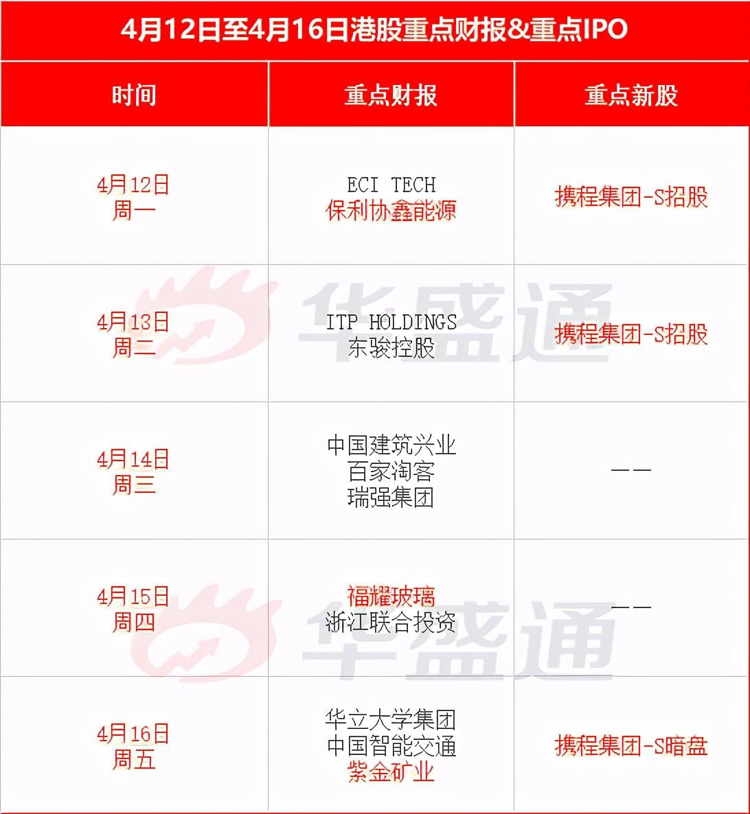 高科技
