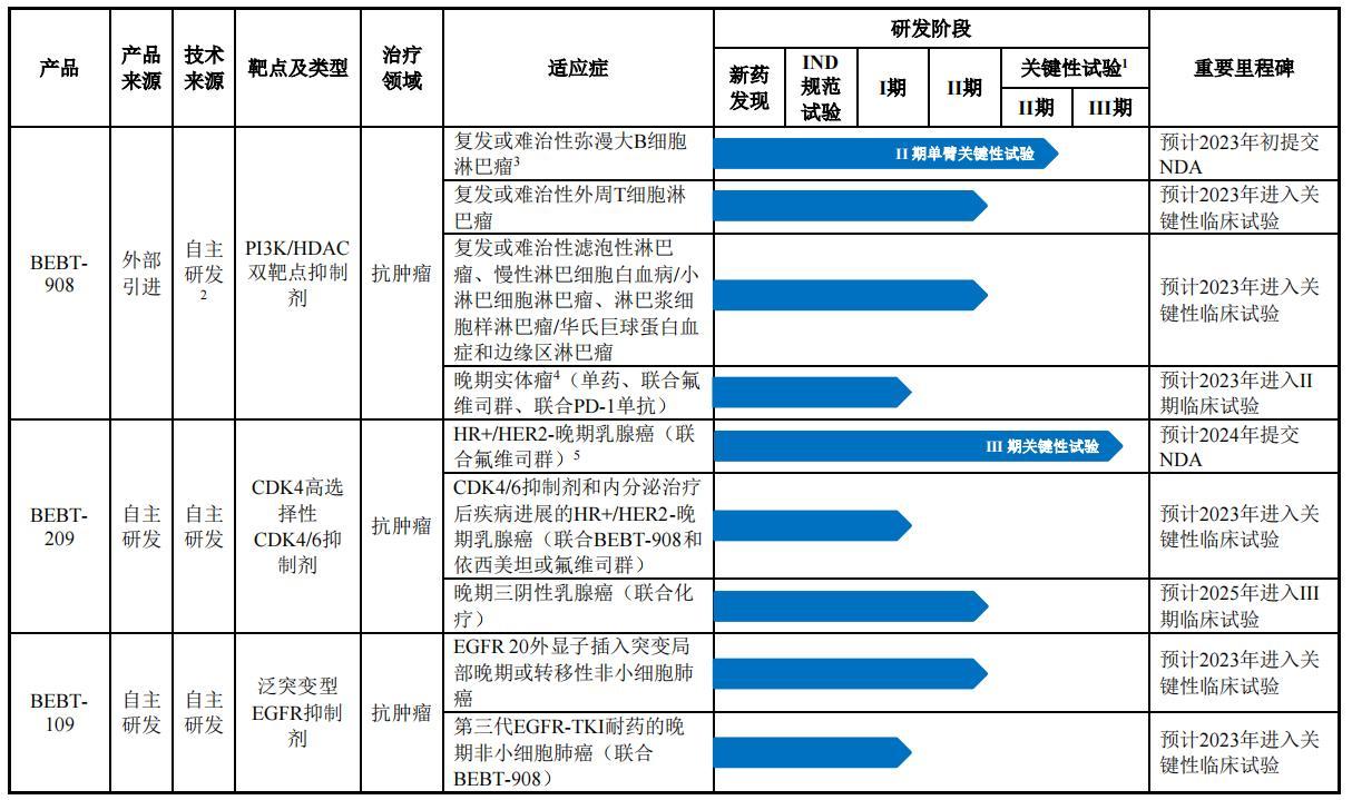 技术与创新