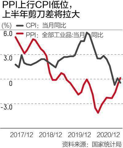 最新价格走势