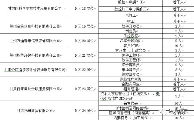 兰州工厂最新招聘信息