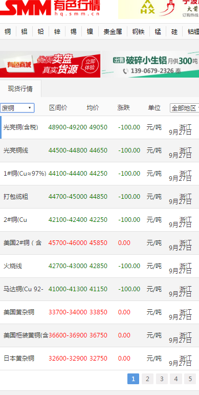 河北铜价格