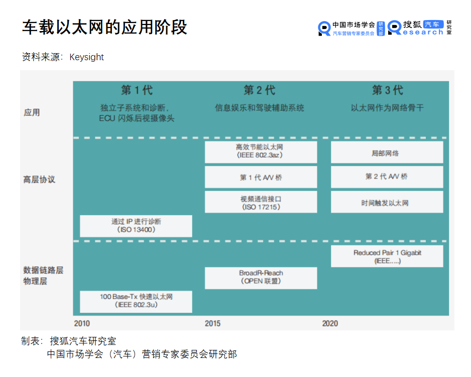 网络变革引领者（或时代宠儿引领网络变革）
