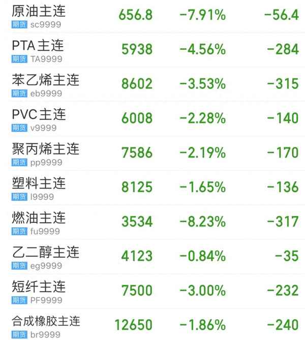 苯乙烯期货最新行情