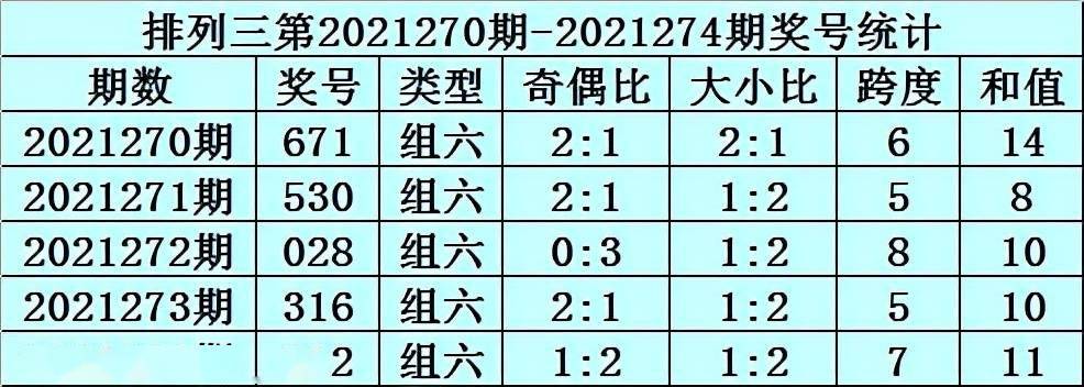 最新参数发布