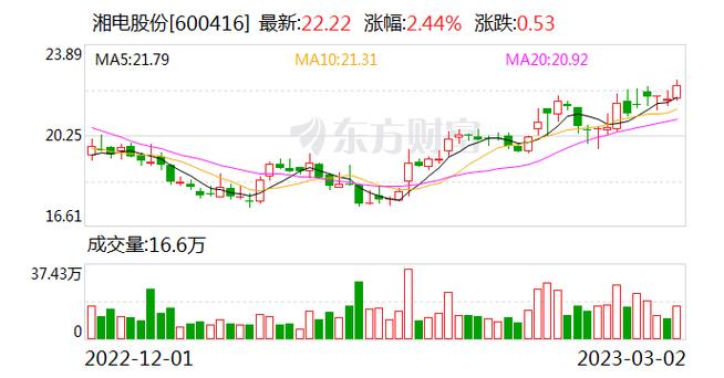 湘电股份最新动态与小巷深处的独特风味探秘