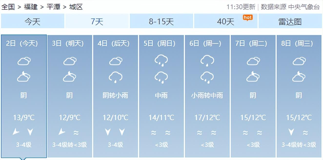 平潭岛天气预报