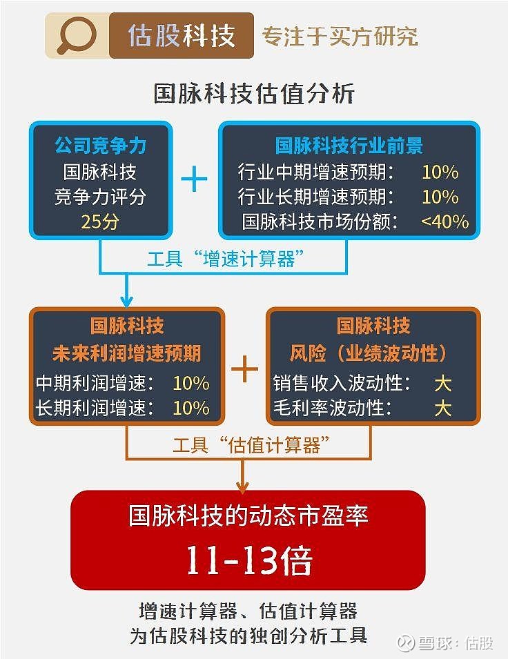 国脉科技引领科技新纪元，重塑未来生活体验，最新消息揭秘