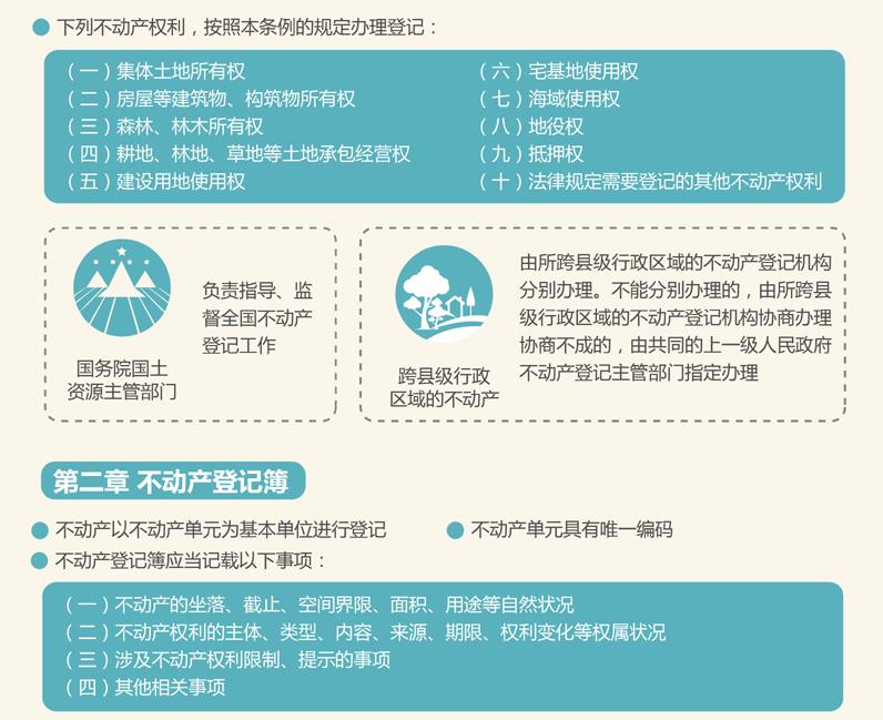 流程步骤指南