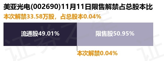 美亚光电