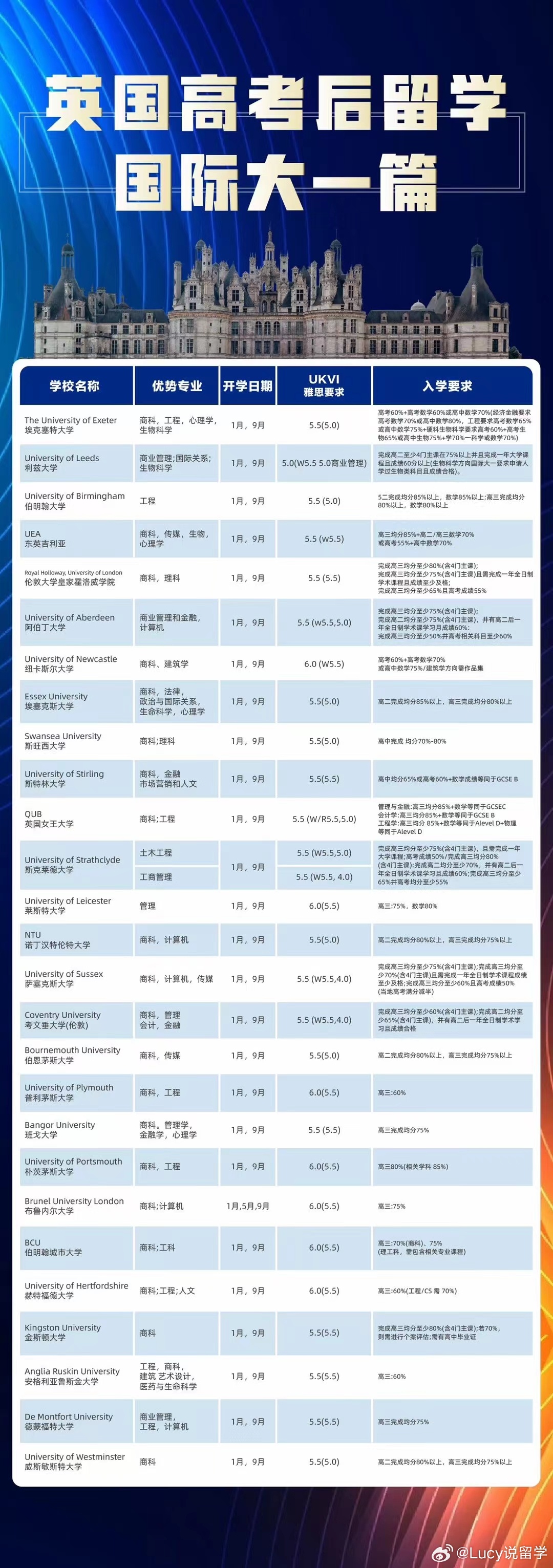 英国留学
