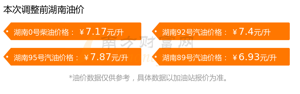 湖南最新油价详解及观点论述