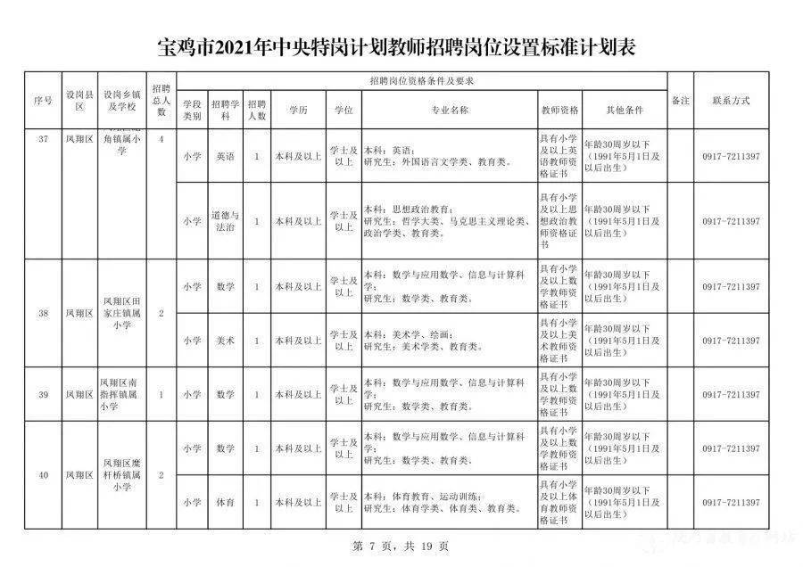 热门岗位汇总