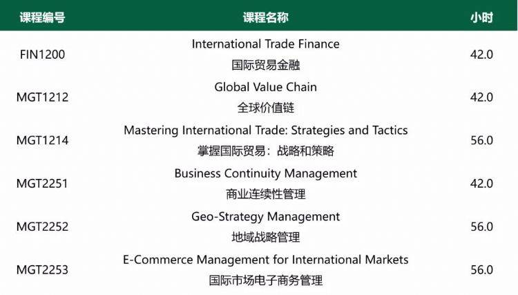 大学专业分类