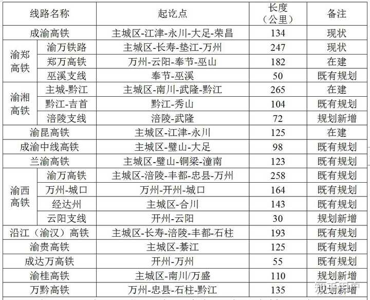 郑渝高铁最新动态，全面指南与步骤详解