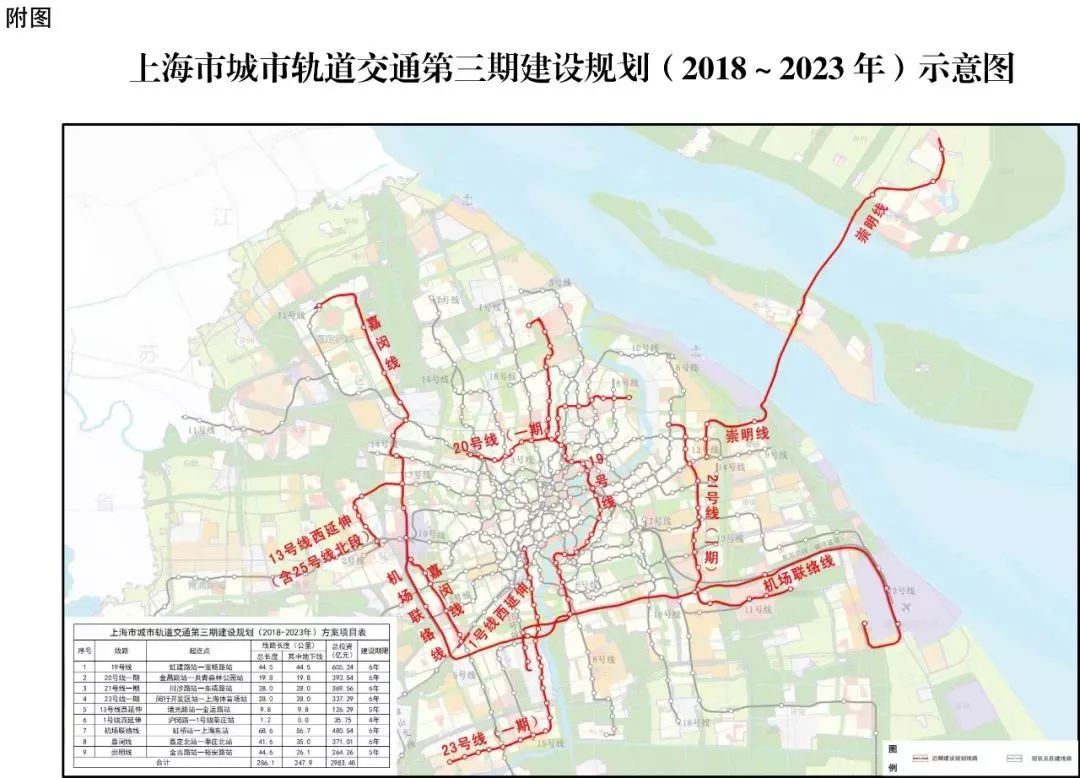 崇明地铁最新动态更新，最新消息揭秘