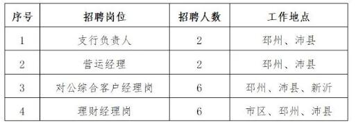 邳州招工最新动态更新，求职者的福音！