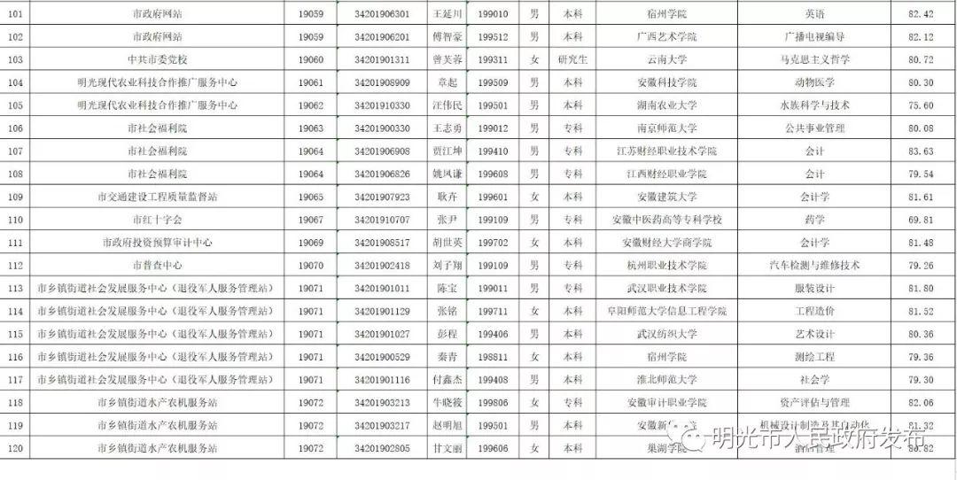 明光最新招聘信息发布✨职位空缺等你来挑战💼