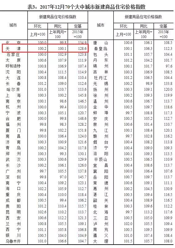 塘沽房价最新动态