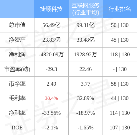 捷顺科技最新动态与消息速递🚀​​​​