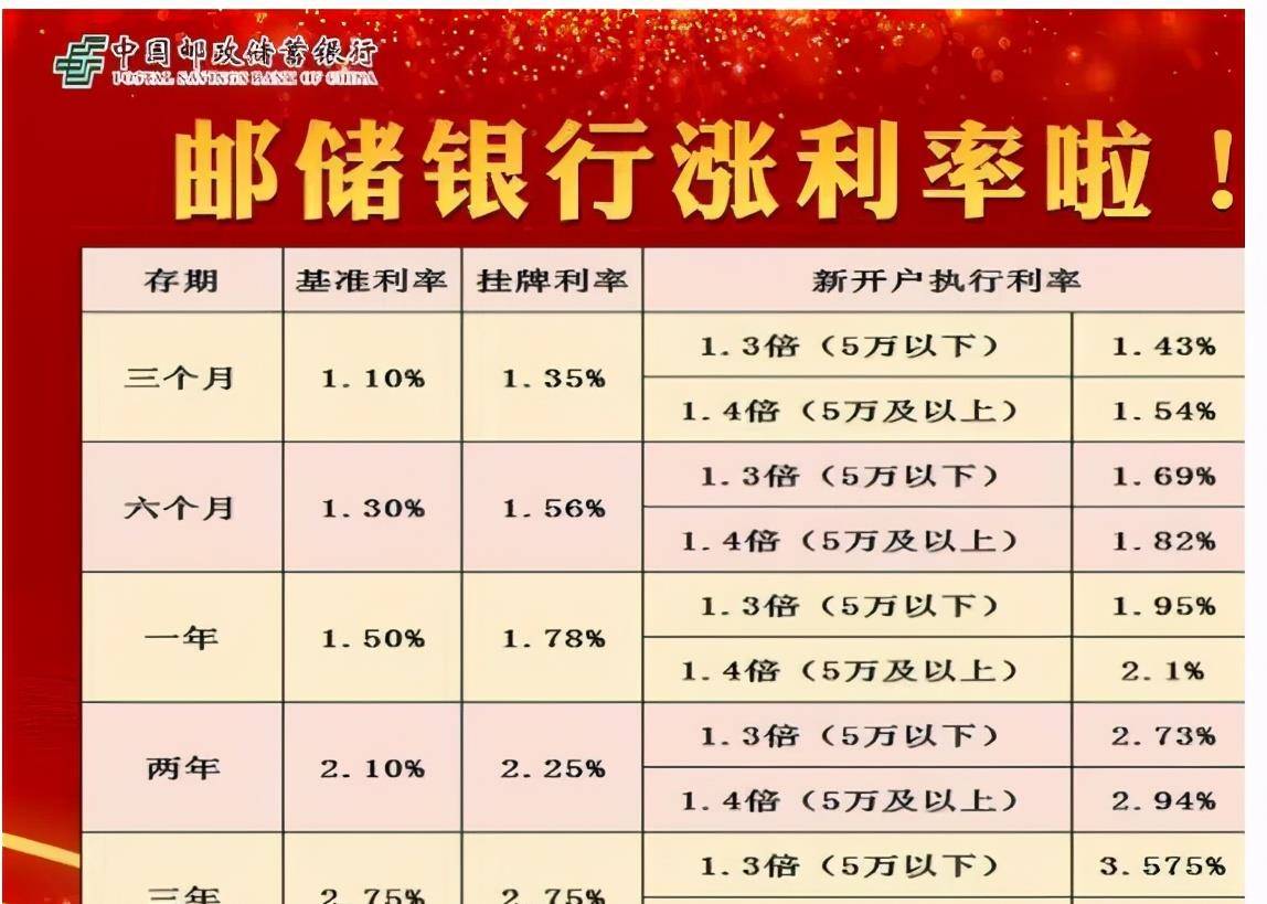 银行定期存款利率攻略
