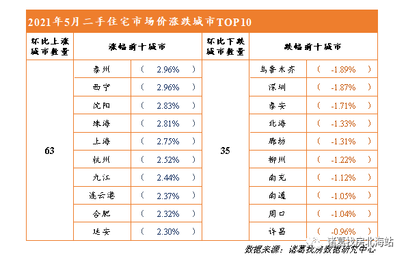 北海二手房最新信息及市场趋势深度解析，优质房源一览
