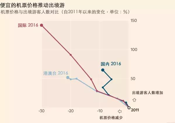 外汇最新牌价